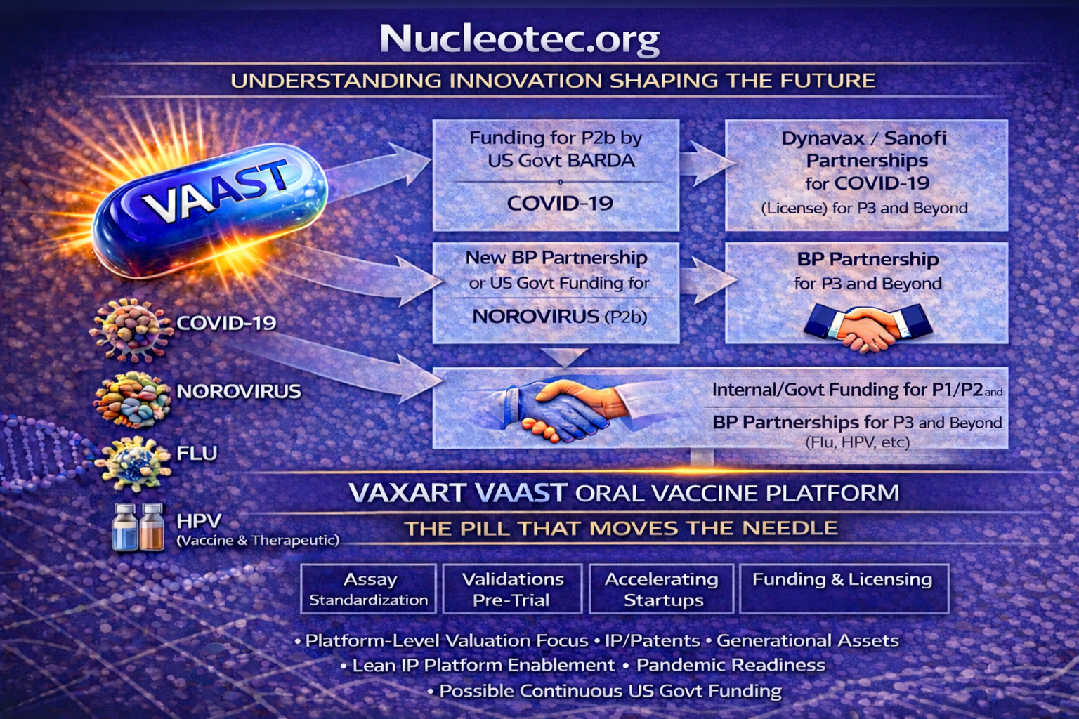 Vaxart VAAST Oral Vaccine Platform Infographic
